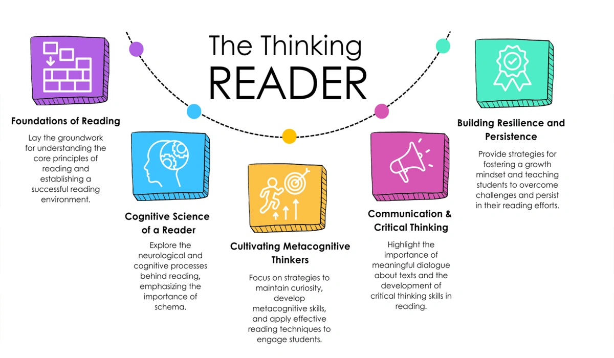 Reading and Critical Thinking Skills
